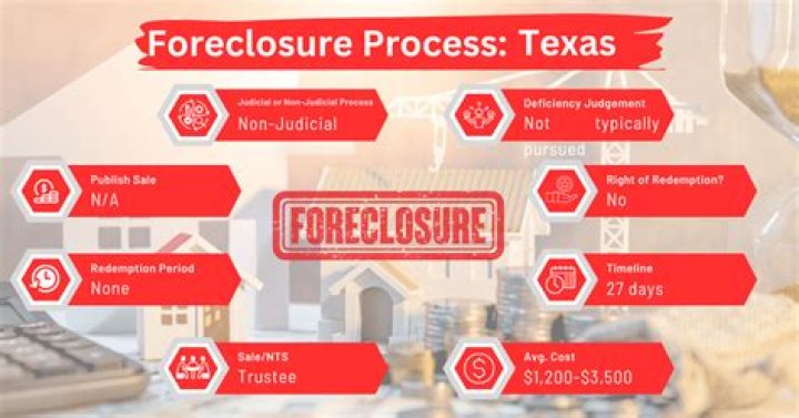 What are the steps in the foreclosure process?