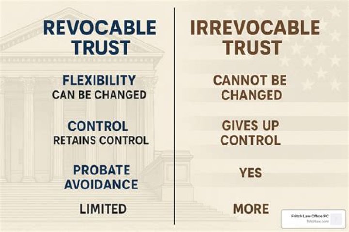 What are the tax implications of a revocable trust?