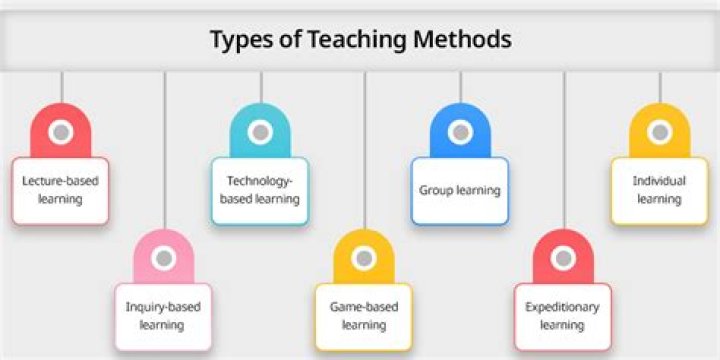 What are the techniques teacher can employ in evaluating affective learning?