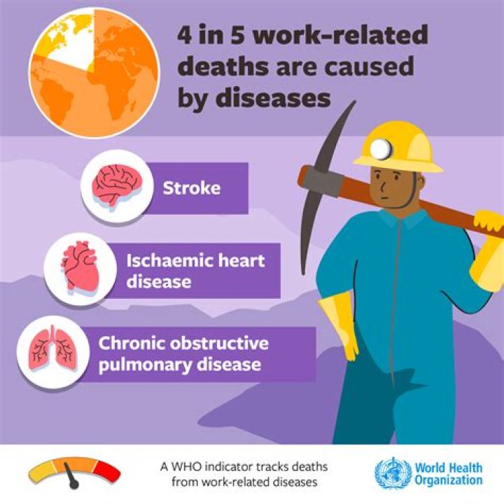 What are the three main work-related diseases?