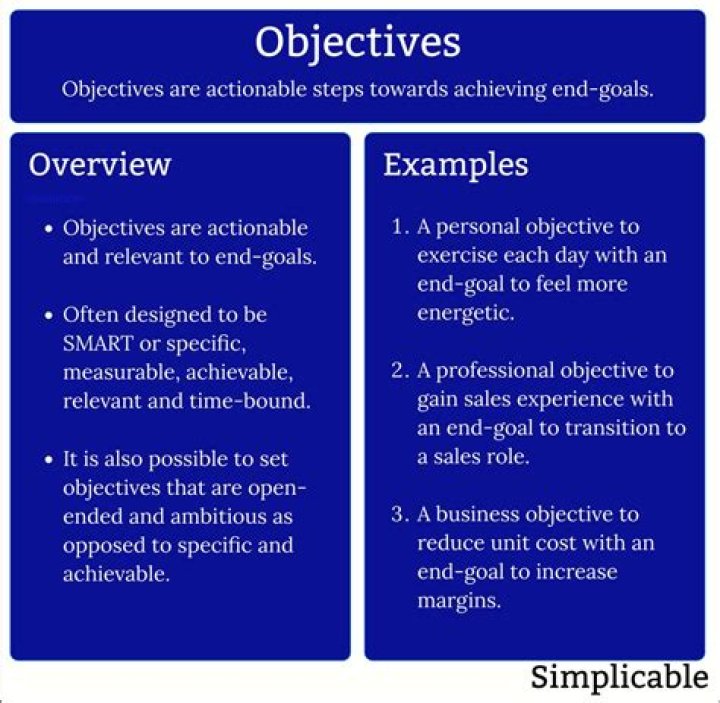 What are the three objectives of planning?