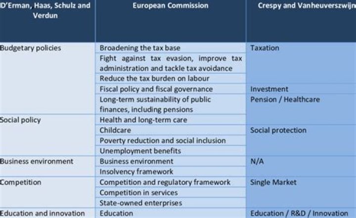 What are the three ways to classify taxes?