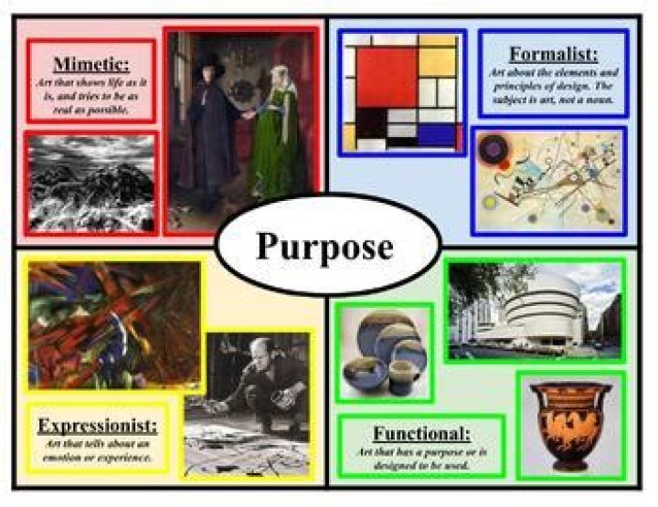 What are the two purposes of taxes?