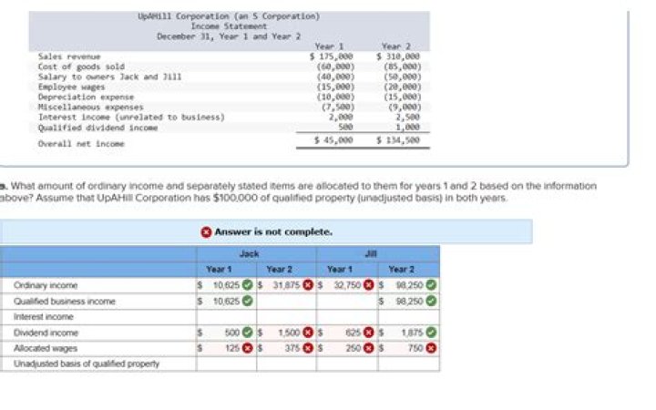 What are the types of ordinary income?