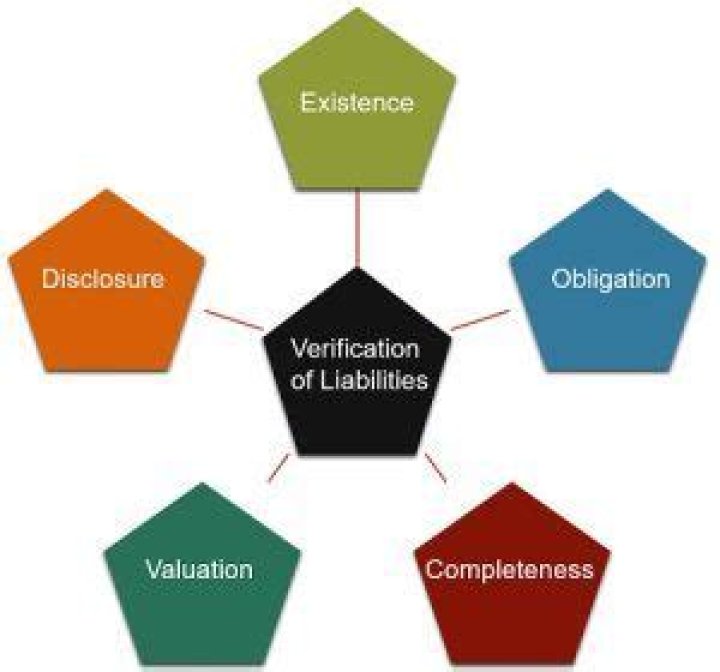 What are the verification of liabilities?