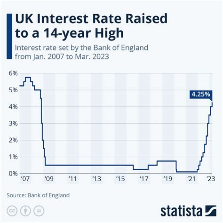 What are typical business rates?