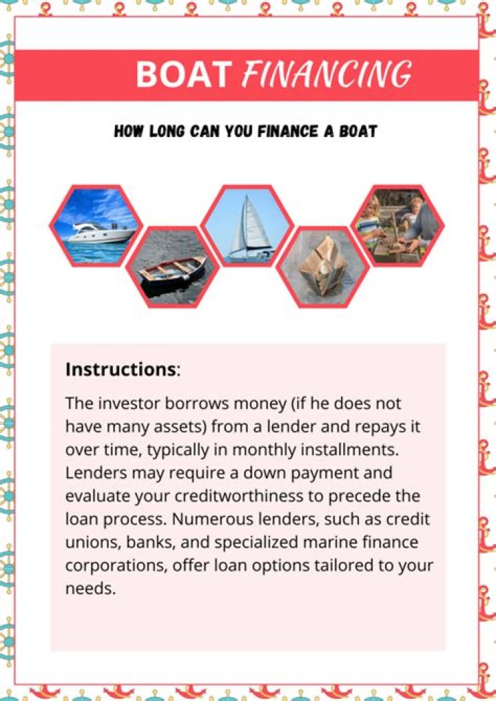 What are typical terms for boat financing?