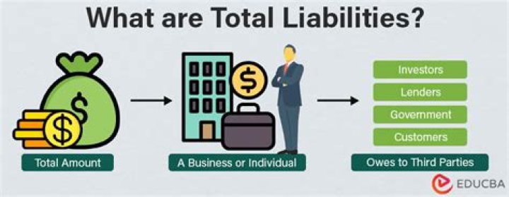 What are withholding liabilities?
