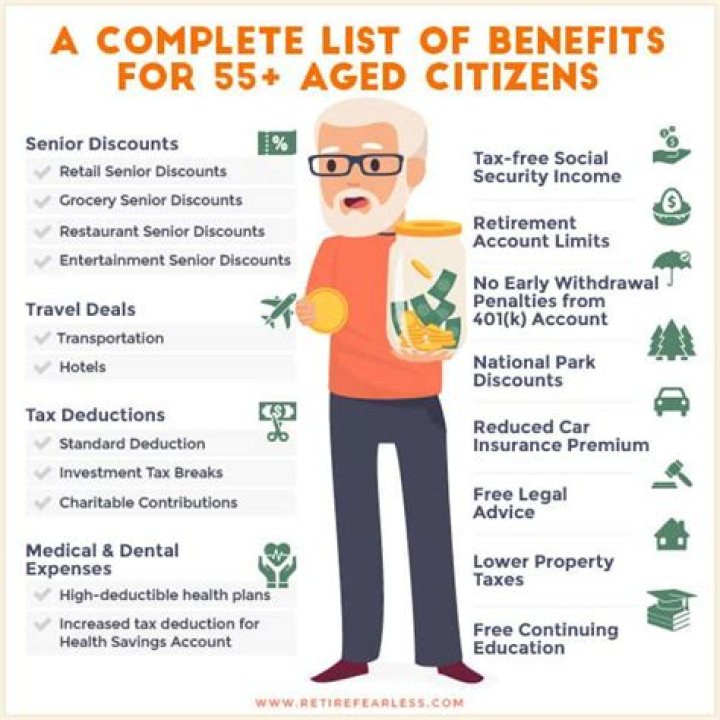 What benefits do you get at age 55?