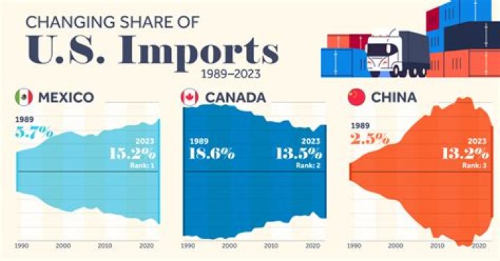 What branch does tax exports?