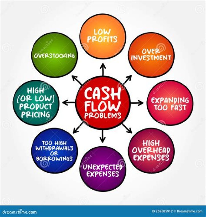 What businesses have cash flow problems?