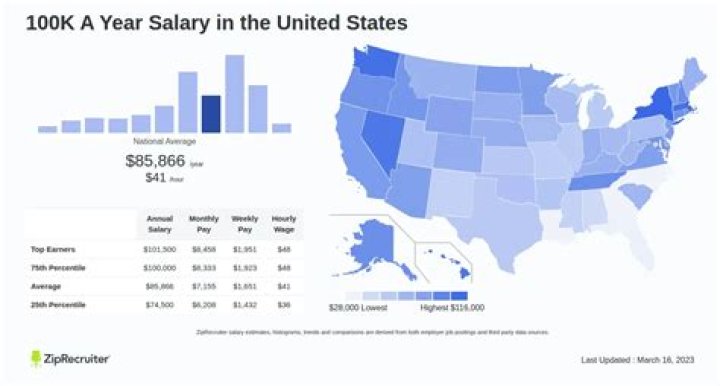 What businesses make 100k a year?