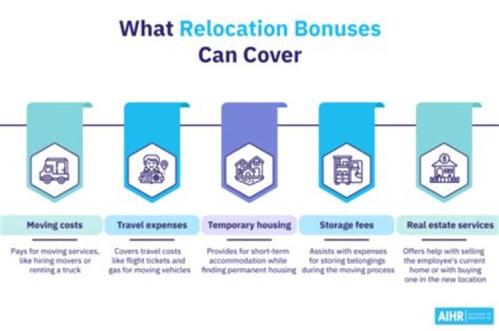 What can a relocation bonus be used for?