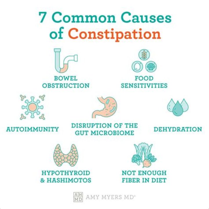 What can chronic constipation lead to?