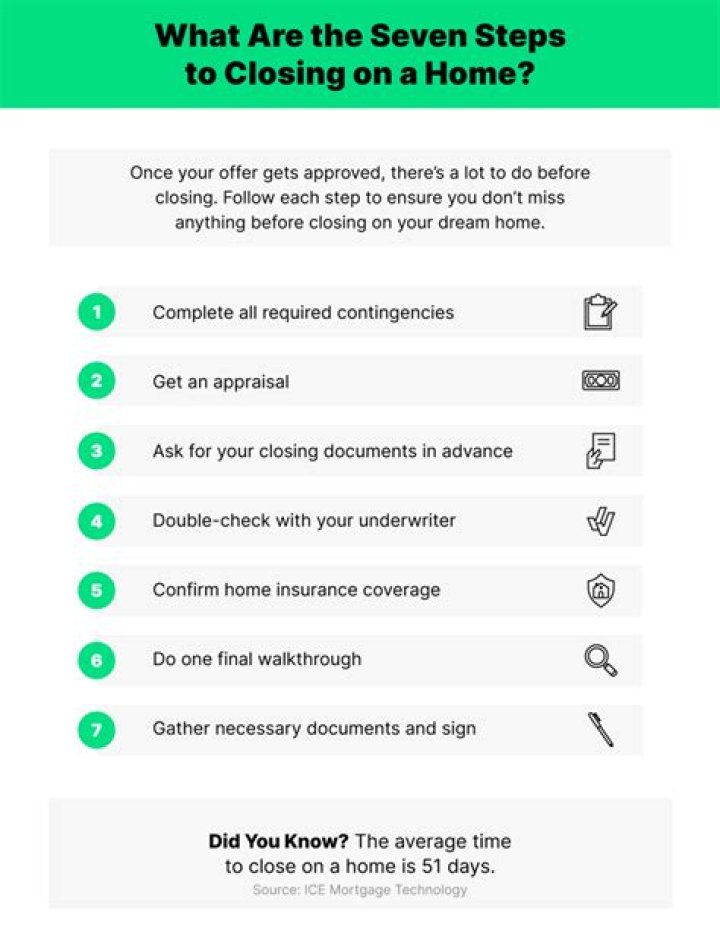 What can prevent you from closing on a house?