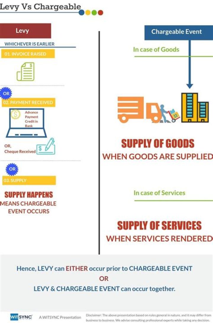 What causes a chargeable event on a qualifying policy?
