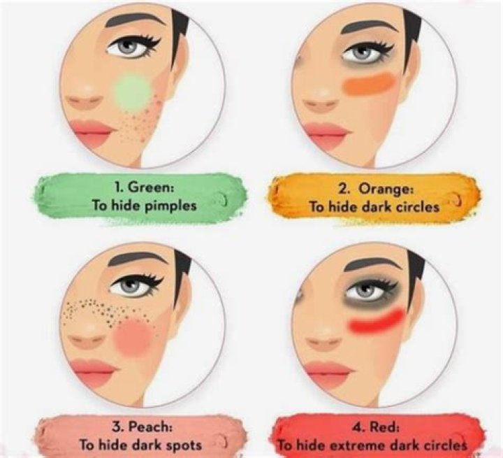 What color cancels out dark circles?