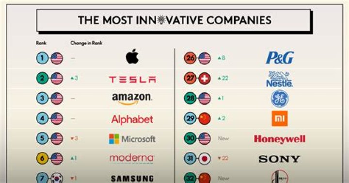 What companies have been bought?