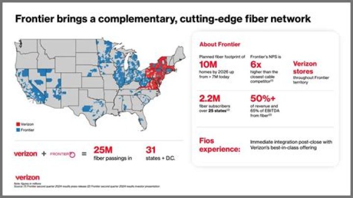 What company did Frontier Communications spin-off from?