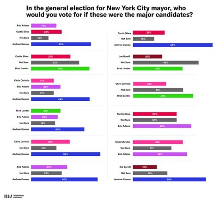 What counties can NYC employees live in?