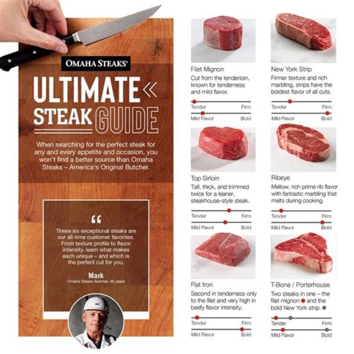 What cut of steak do chefs prefer?