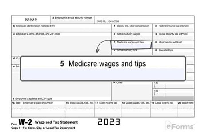 What deductions are excluded from Medicare wages?