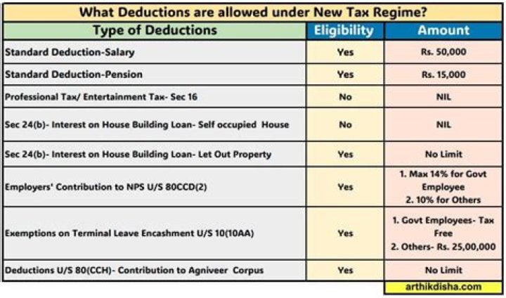 What deductions are taken from a bonus?