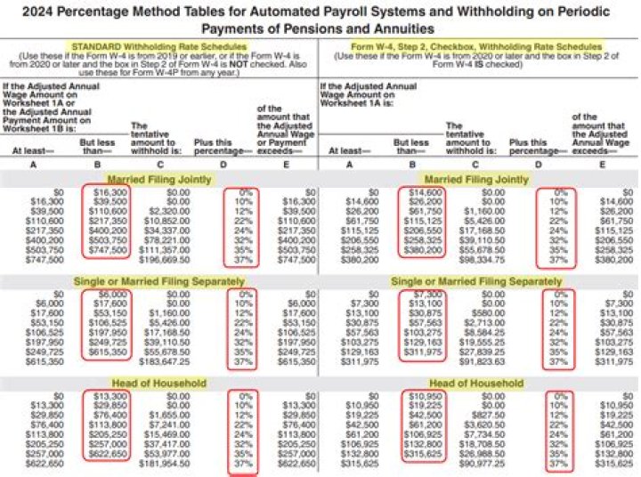 What determines how much a property owner pays in taxes?