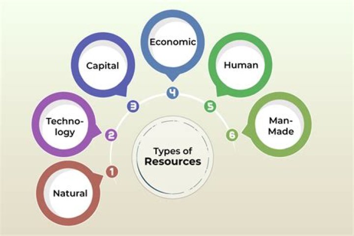 What determines the capital resources?