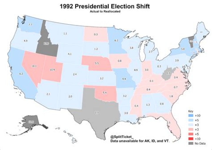 What did Ross Perot promise to eliminate?