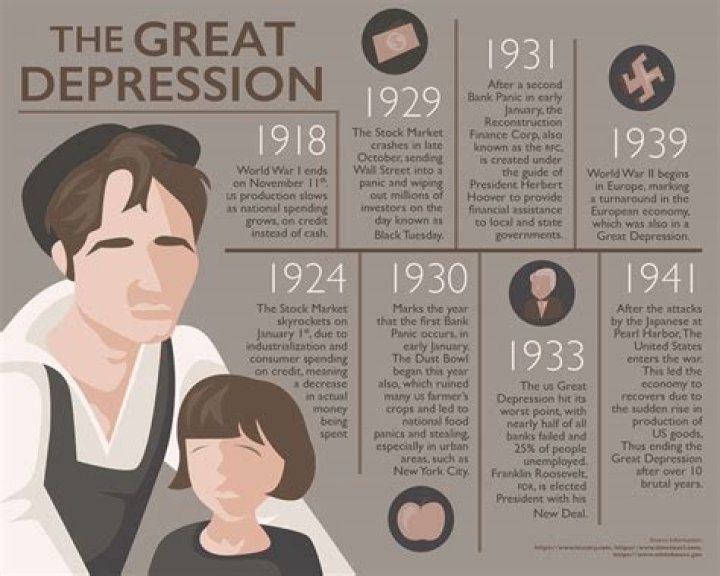 What did the Great Depression represent?