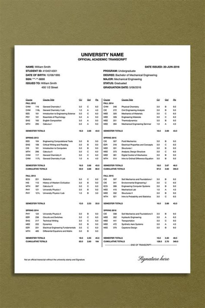 What did UMGC used to be called?