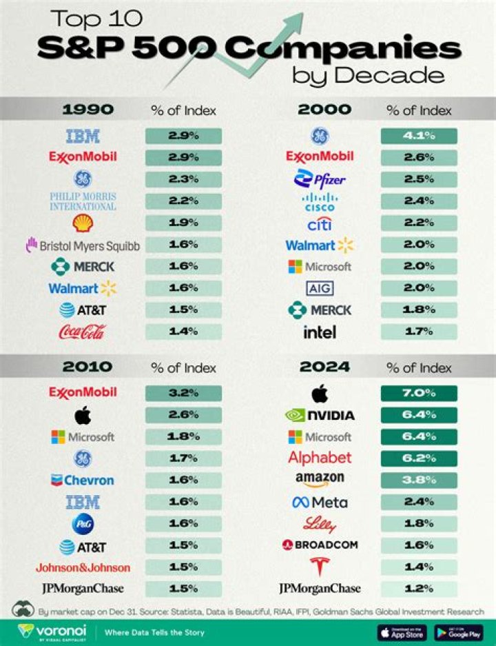 What do companies do with sold stocks?