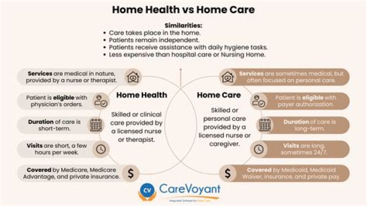 What do home care agencies provide?