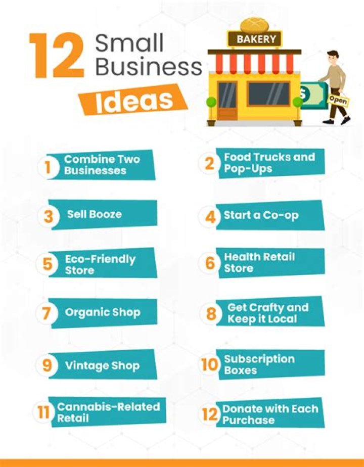 What do small businesses need to succeed?