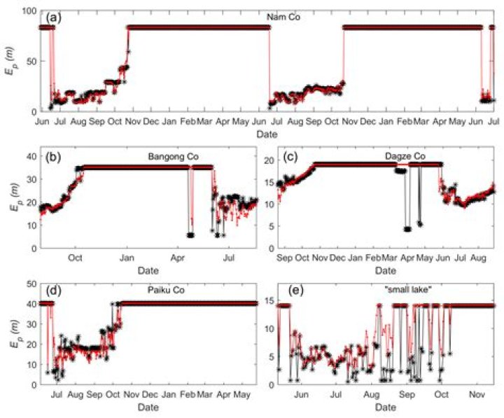 What do u mean by industrial management?