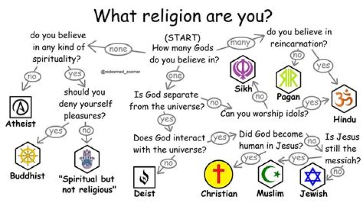 What do you call a person who believes in all religions?