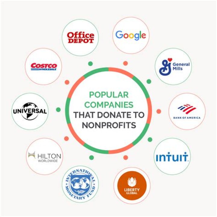 What do you call people who donate to nonprofits?