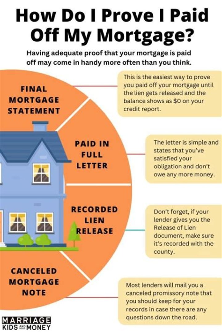 What do you get when your mortgage is paid off?