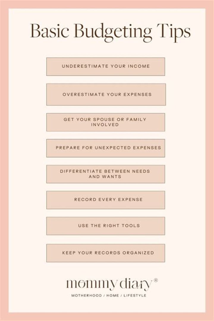 What do you mean by budgeting?