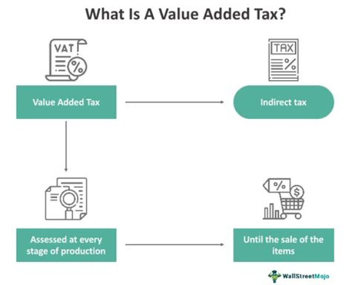 What do you mean by Value Added Tax VAT?