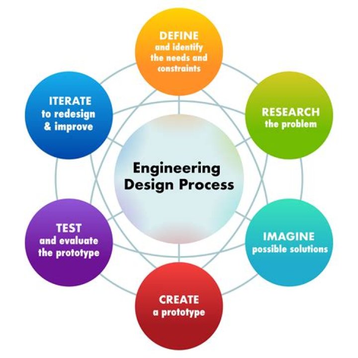 What does a engineering design consultant do?