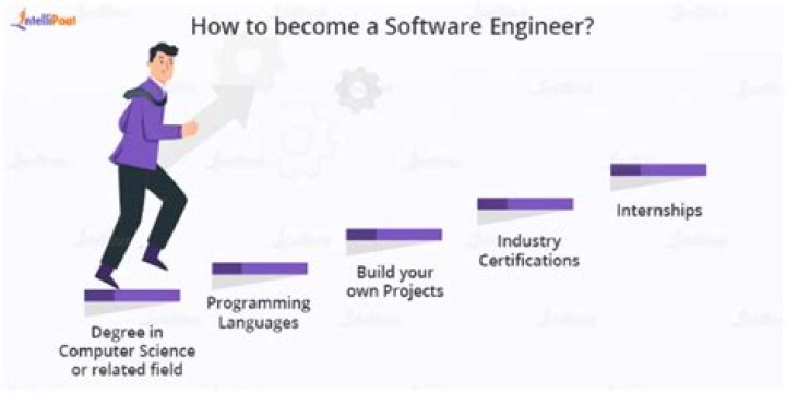 What does a software sales engineer do?