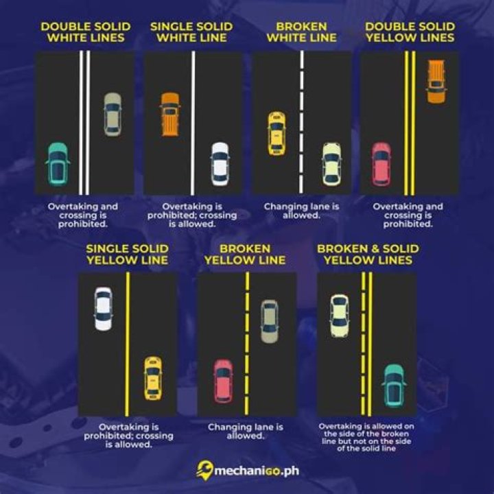 What does a straight line on the road mean?
