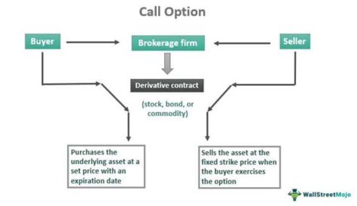 What does cashing in options mean?