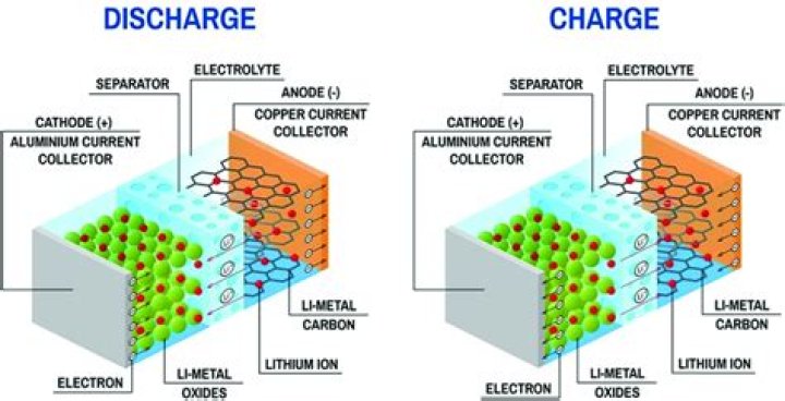 What does chargeable mean?