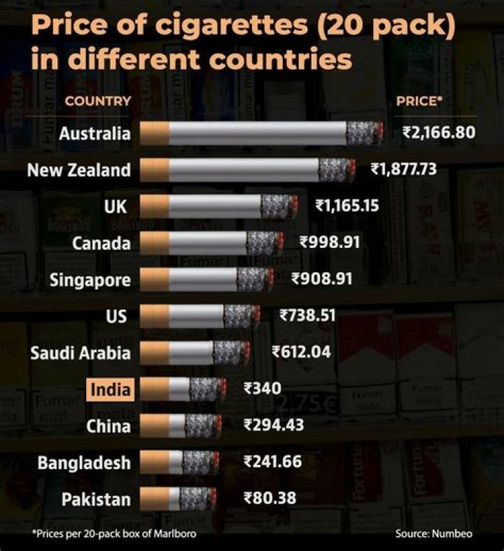 What does cigarette tax money go to?