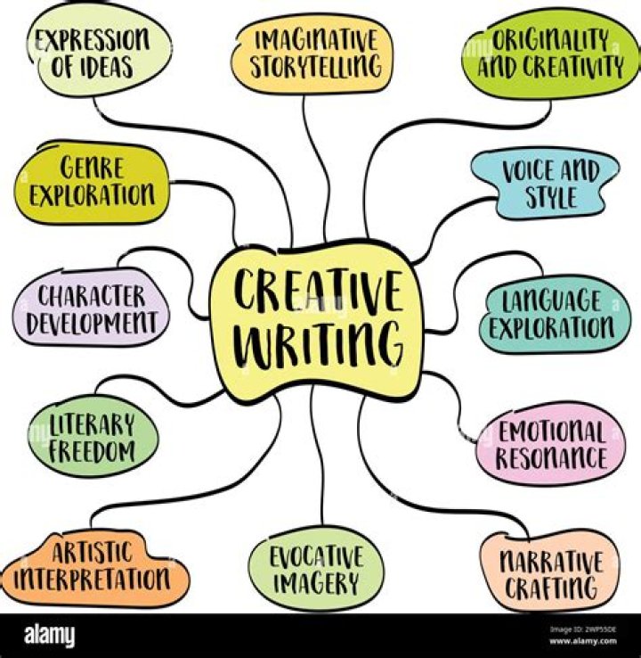 What does creative writing do for the brain?