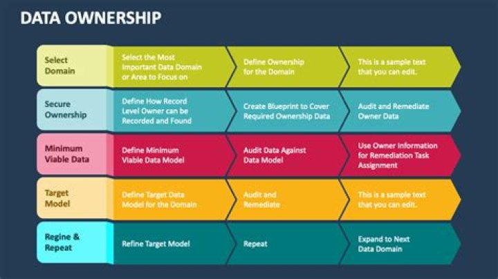 What does date of ownership mean?