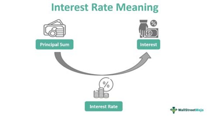 What does deduct interest mean?